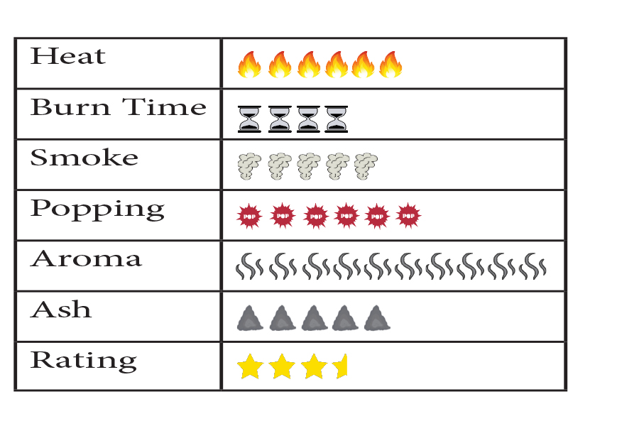 Premium Kiln-Dried Cedar Firewood - Image 2